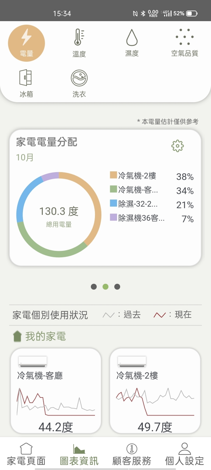 國際牌的新app