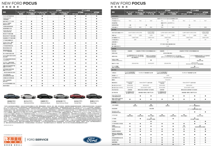 Ford Kuga / Focus車系LV2超質型試駕|配備有感升級,像是吃大碗免加錢那種爽快!