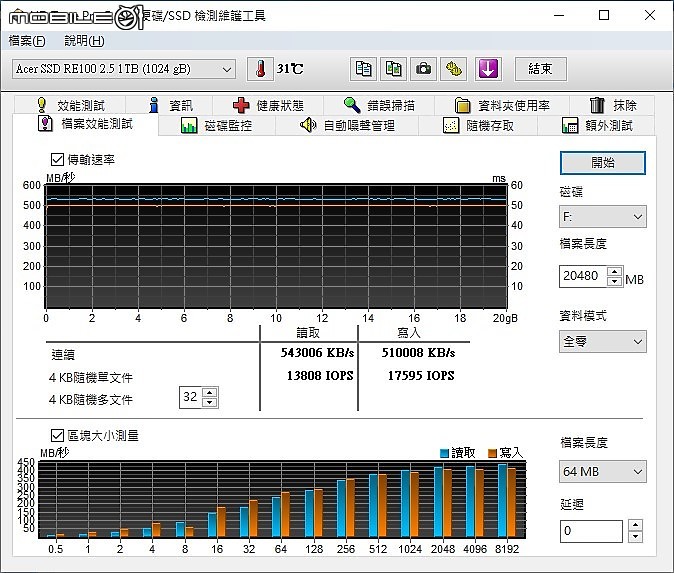 Acer RE100-1TB SATAⅢ SSD 5年保 測試分享