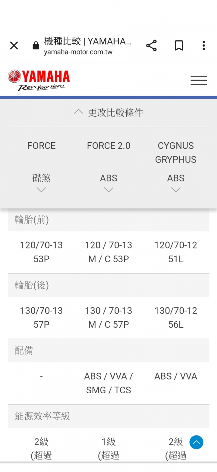 新FORCE 2.0登場，同勁戰BWS軸距，一個車架三台車共用？山葉是車架節省大師？