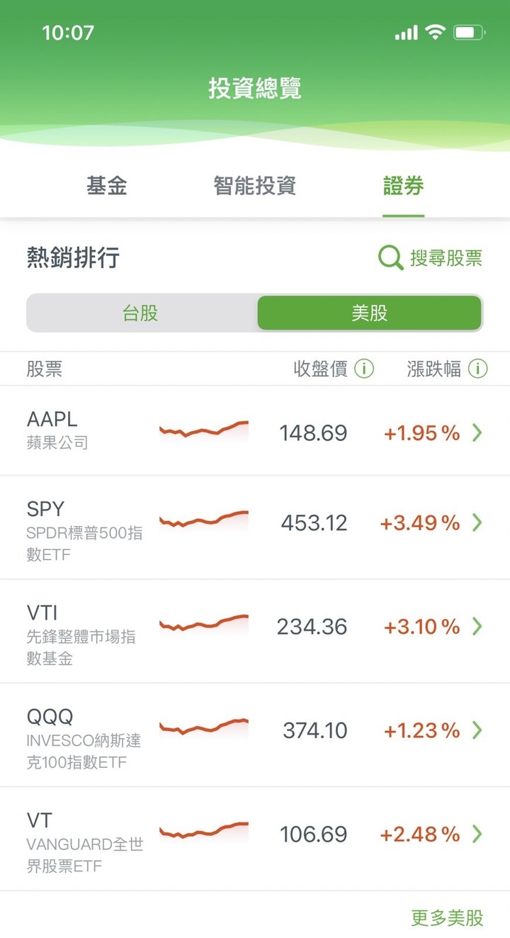 QE即將退場,最後一波撿便宜投入美股?