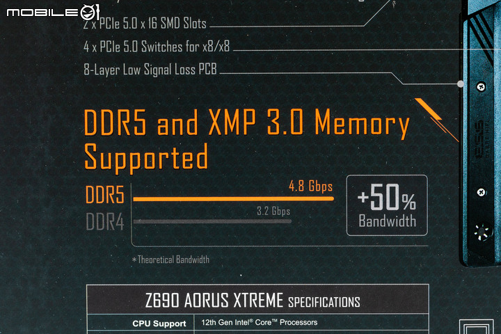 Gigabyte Z690 AORUS XTREME 主機板外觀開箱 以全覆蓋裝甲創造頂級性能美感