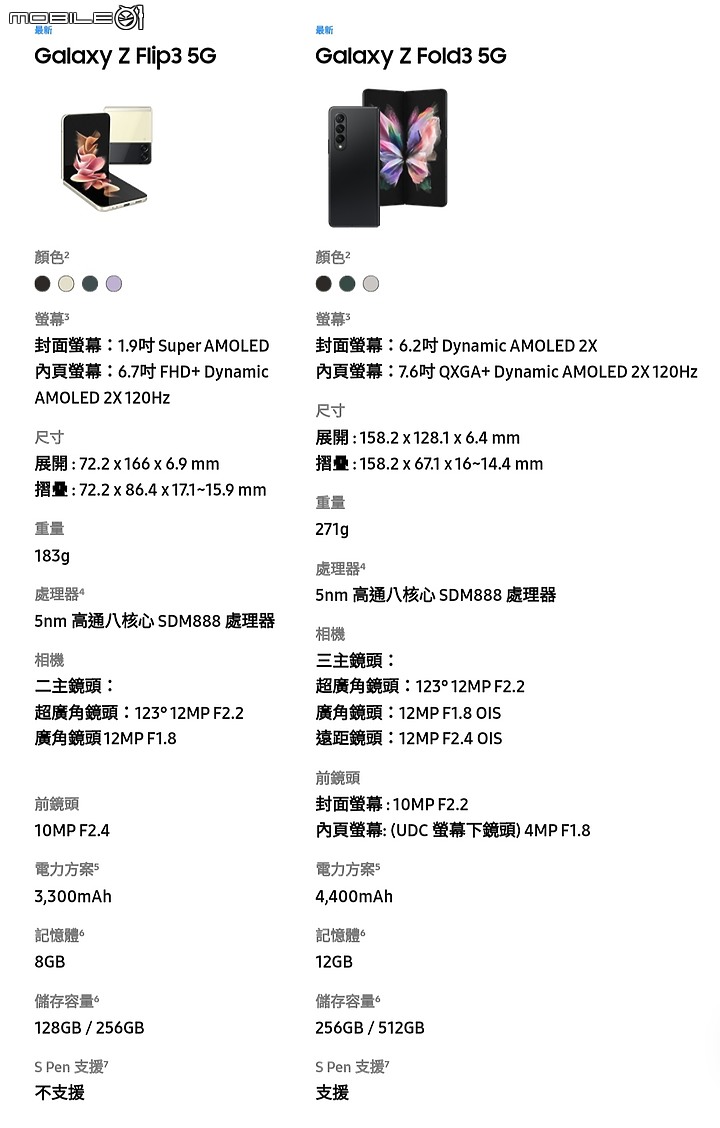 【 體驗分享 】 遇見生活最美的轉摺,三星 Galaxy Z Fold3、Z Flip3 摺疊雙旗艦輕鬆試玩!