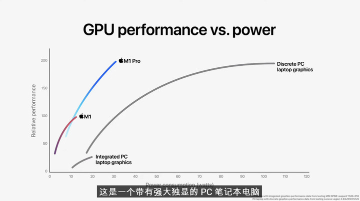 Apple是直接指名MSI做為直接競爭對手了嗎