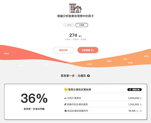 點我看大圖 八年後買房