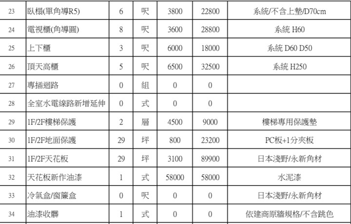 系統櫃報價請益