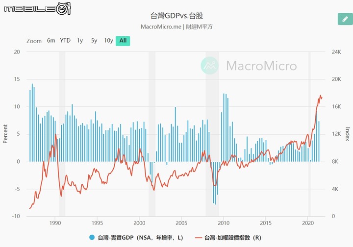 2021高雄房價第四季趨勢分析|暴漲原因|房價狂漲如何買房?賣房是時機嗎?|台積電效應|亞灣特貿三