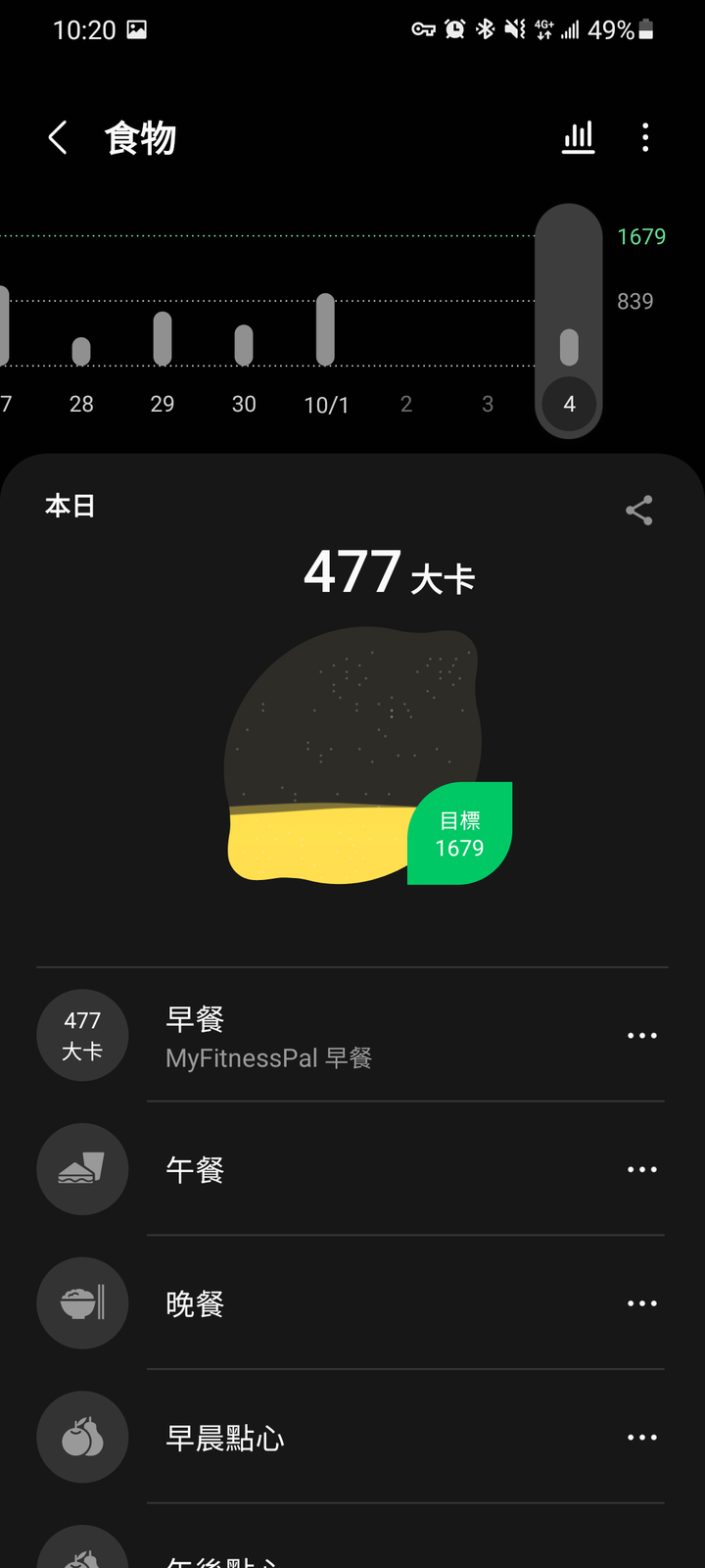 教學：Samsung Health 與 MyFitnessPal 保持同步