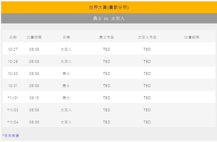 MLB／117屆世界大賽10月26日開打