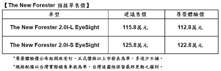 【國內新訊】Subaru 小改款 Forester 預售開跑,具備 Level 2 半自動駕駛機能的「EyeSight 4.0」入駐!