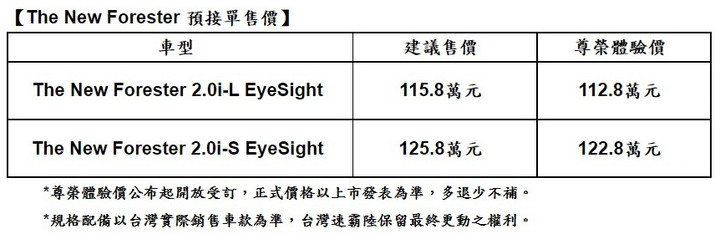 【國內新訊】Subaru 小改款 Forester 預售開跑，具備 Level 2 半自動駕駛機能的「EyeSight 4.0」入駐！