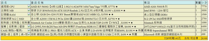 想組一台三萬內的電腦~