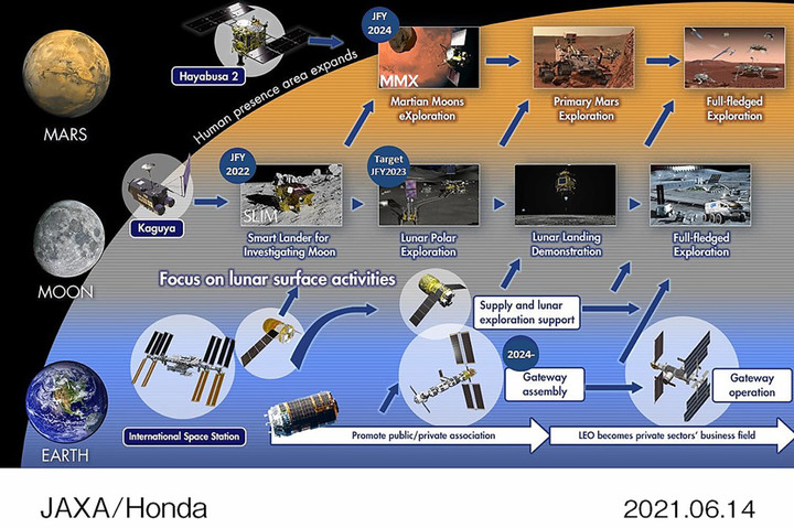 Honda在核心基礎上挑戰未來的太空事業計畫