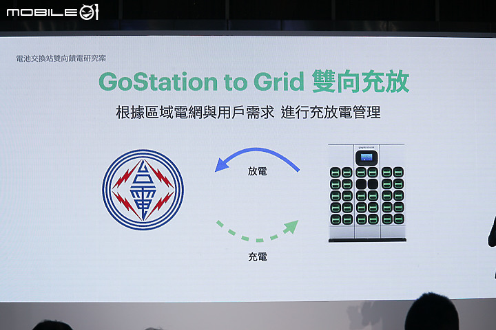 【採訪】換電站就是虛擬電廠！Gogoro x 台電 V2G 成果發表，差一步就能賣電回台電！