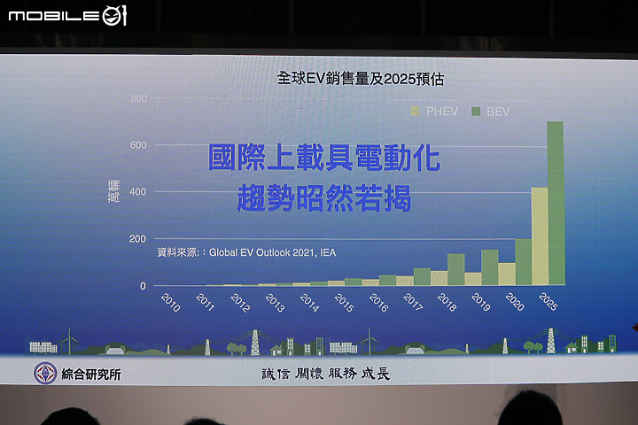 【採訪】換電站就是虛擬電廠！Gogoro x 台電 V2G 成果發表，差一步就能賣電回台電！