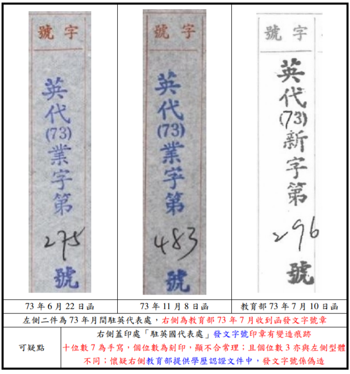 以史料文件論辯教育部高教司公文書函之真偽
