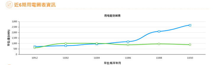 挖礦可以讓你賺多少錢?