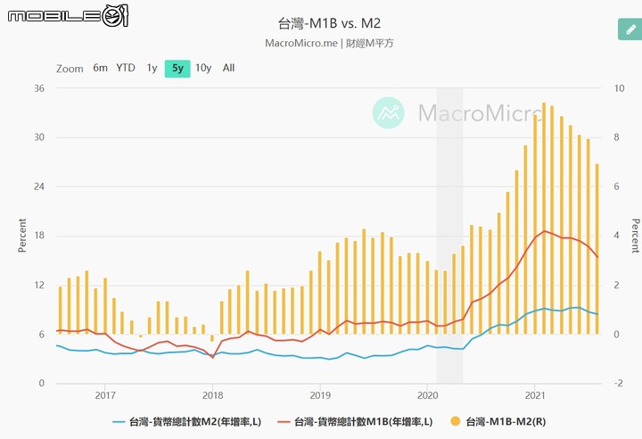 2021高雄房價第四季趨勢分析|暴漲原因|房價狂漲如何買房?賣房是時機嗎?|台積電效應|亞灣特貿三