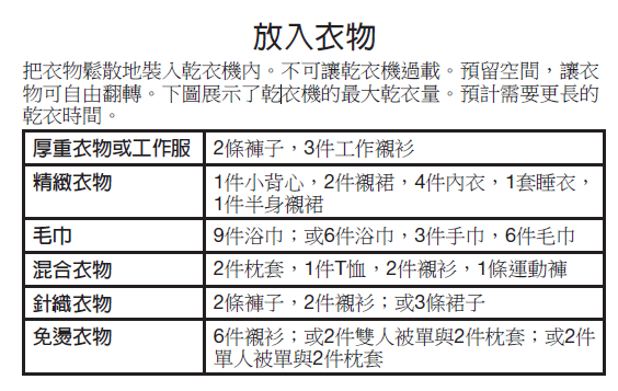 有了惠而浦 Whirlpool乾衣機, 從此要穿乾衣服不用再看天公伯心情~