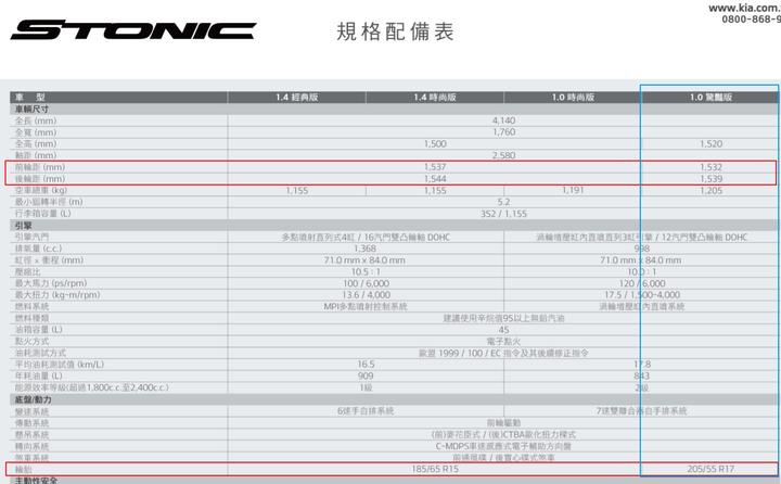 KIA Stonic 1.0 五萬公里使用心得及微調整