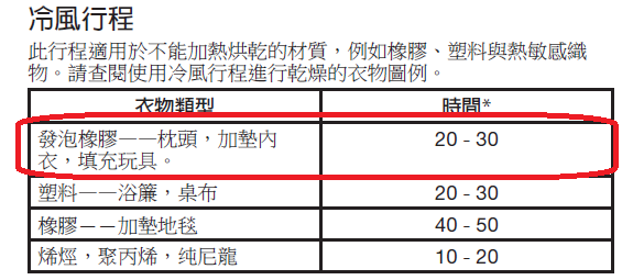 有了惠而浦 Whirlpool乾衣機, 從此要穿乾衣服不用再看天公伯心情~