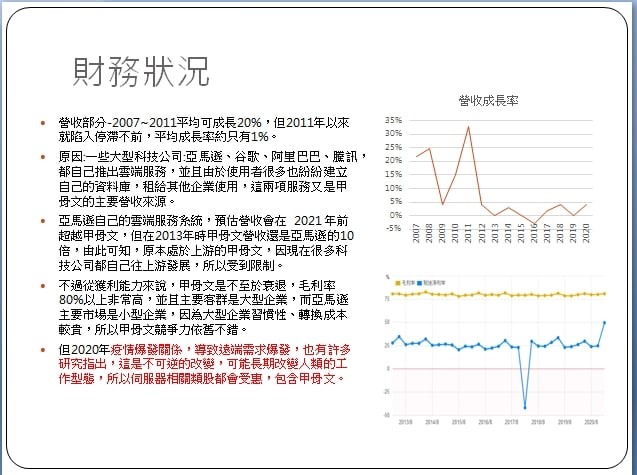 複委託-甲骨文介紹