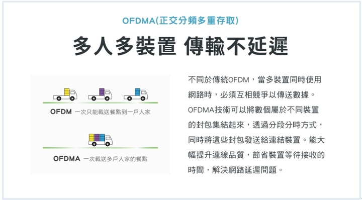 小巧美型~全新D-Link Wi-Fi 6 Mesh AI智慧路由器M15開箱