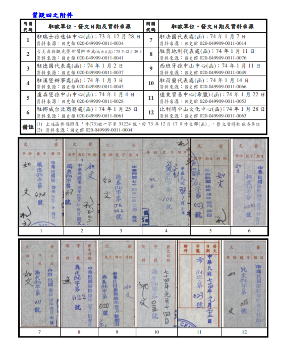 以史料文件論辯教育部高教司公文書函之真偽