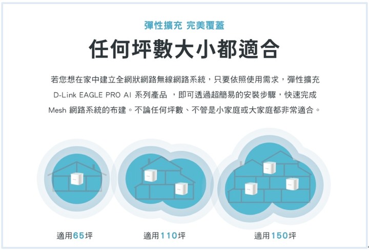 小巧美型~全新D-Link Wi-Fi 6 Mesh AI智慧路由器M15開箱