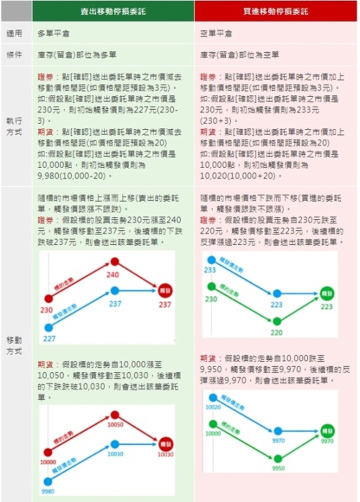 好用證券商APP推薦--國票超YA、理財e管家
