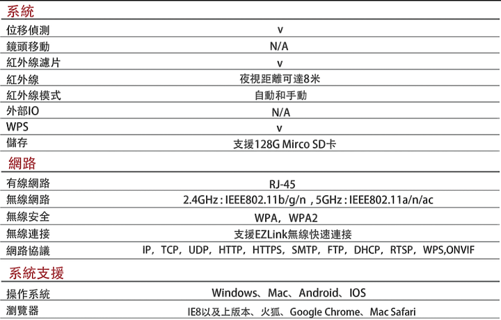 [分享] Foscam C2M 1080p 雙頻無線網路攝影機使用心得