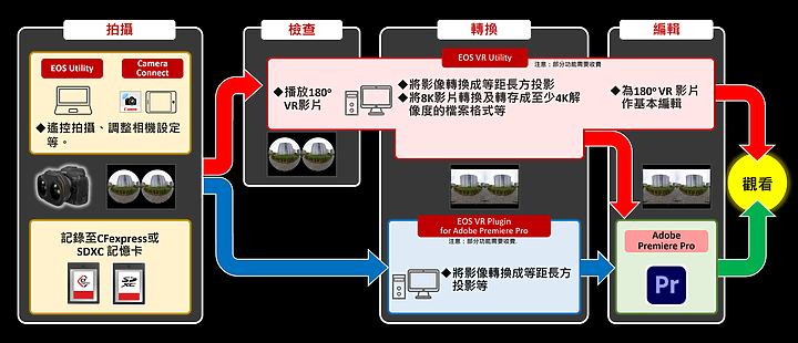 【新訊】Canon 首次跨足 VR 領域|帶來 EOS VR System 與 RF 5.2mm f/2.8L Dual Fisheye 雙魚眼鏡頭!