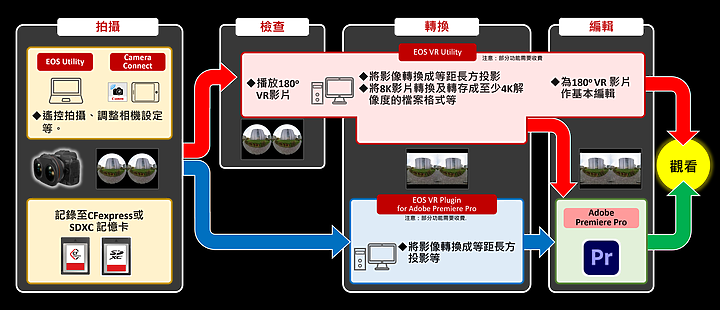 【新訊】Canon 首次跨足 VR 領域｜帶來 EOS VR System 與 RF 5.2mm f/2.8L Dual Fisheye 雙魚眼鏡頭！