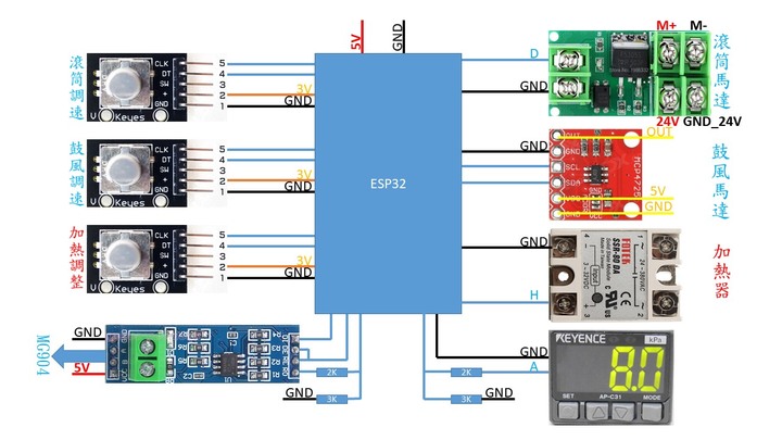 CHA300 咖啡烘豆機, 利用 ESP32 強化 Artisan 記錄功能