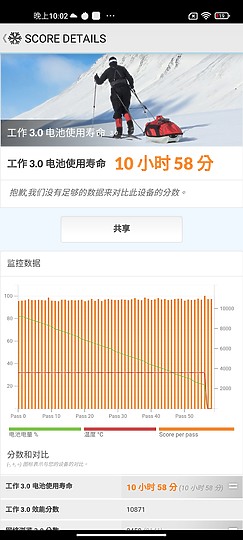 三星Galaxy A52s / realme GT大師版 / 小米11 Lite 5G NE比較｜S778G特色中階之爭！