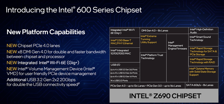 Intel 推出 Z690 主機板晶片組 滿滿的 PCIe Gen 4 SSD 插槽滿足高速大容量需求
