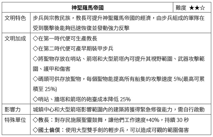 《世紀帝國4》上市前試玩|畫質絕美、玩法全面進化!