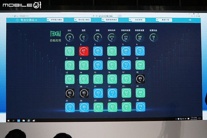 【採訪】換電站就是虛擬電廠！Gogoro x 台電 V2G 成果發表，差一步就能賣電回台電！