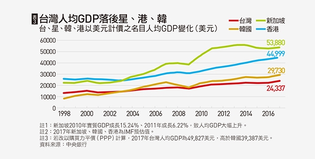 民進黨的崛起，台灣的隕落