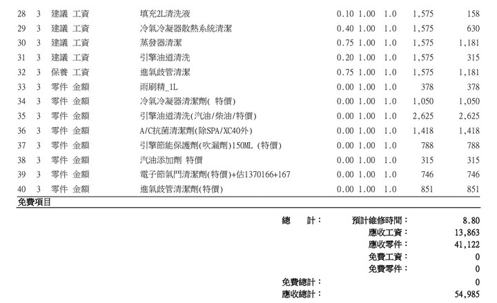 V40 六萬保養工單~求解