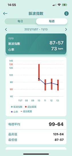 華碩VivoWatch 5體驗｜外觀更洗練、功能更方便！