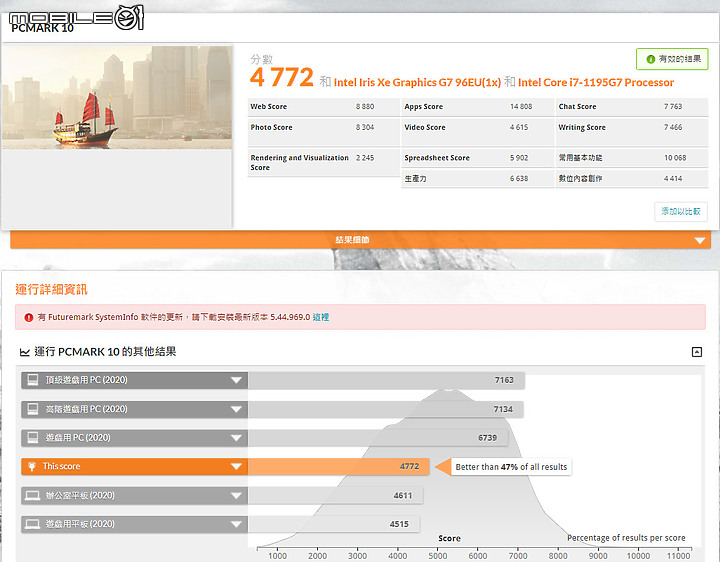 GIGABYTE U4 Ultrabook|羽量級輕薄重量級體驗
