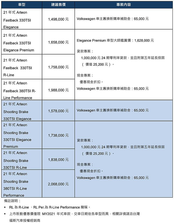 【國內新訊】Volkswagen 11月購車優惠方案出爐,T-ROC享現金優惠與配備升級!
