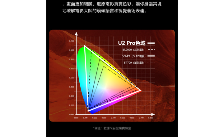 堅果 JMGO U2 PRO雷射電視開箱
