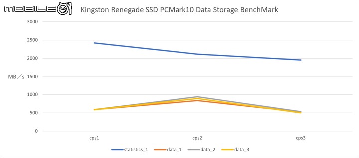 Kingston FURY Renegade SSD 與 Beast DDR5 記憶體套組開箱實測 以頂尖規格重返電競市場