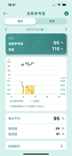 華碩VivoWatch 5體驗｜外觀更洗練、功能更方便！