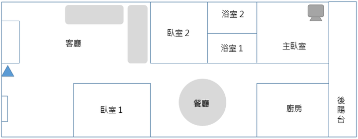 [開箱|評測 Zyxel Wi-Fi 6 AP] NWA50AX 快速上手很好入手的商用AP..