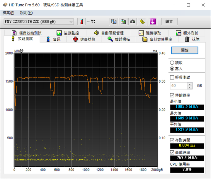 點我看大圖 特價的狂歡 PNY CS3030 2TB SSD MIT的唷