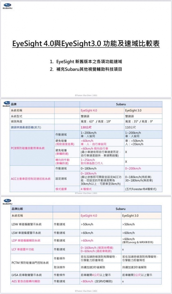 22式全新Forester小改細節