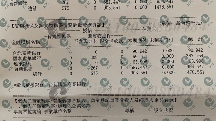 債務協商
